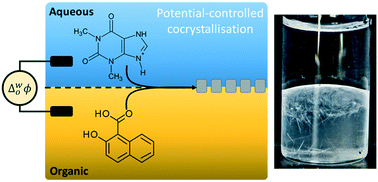 Graphical abstract: Electrochemically controlled cocrystallisation of caffeine:1-hydroxy-2-naphthoic acid