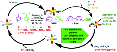 Graphical abstract: A tryptophan-based copper(ii) coordination polymer: catalytic activity towards Suzuki–Miyaura cross-coupling reactions