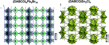 Graphical abstract: The dual band and white-light emission from piperazine halide perovskites