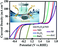Graphical abstract: Constructing oxygen vacancy-enriched Fe2O3@NiO heterojunctions for highly efficient electrocatalytic alkaline water splitting