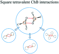 Graphical abstract: Square tetravalent chalcogen bonds in dimeric aggregates: a joint crystallographic survey and theoretical study