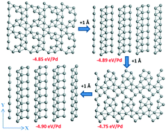 Graphical abstract: Translational dependence of the geometry of metallic mono- and bilayers optimized on semi-ionic supports: the cases of Pd on γ-Al2O3(110), monoclinic ZrO2(001), and rutile TiO2(001)