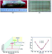 Graphical abstract: Growth, spectra and continuous-wave 2.1 μm laser operation of a Ho3+-doped bismuth silicate crystal