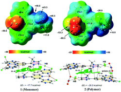 Graphical abstract: Syntheses, crystal structures and supramolecular assemblies of two Cu(ii) complexes based on a new heterocyclic ligand: insights into C–H⋯Cl and π⋯π interactions