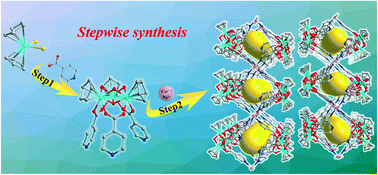 Graphical abstract: Stepwise synthesis of Zr-based metal–organic frameworks: incorporating a trinuclear zirconocene-based metallo-pyridine ligand