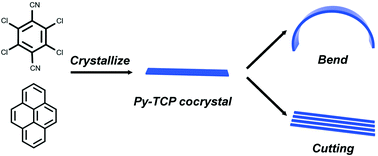 Graphical abstract: A controllable and defectless cutting postprocess method via cleavage of an elastic cocrystal based on pyrene and tetrachloroterephthalonitrile