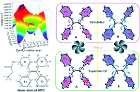 Graphical abstract: Molecular motions of a tetraphenylethylene-derived AIEgen directly monitored through in situ variable temperature single crystal X-ray diffraction