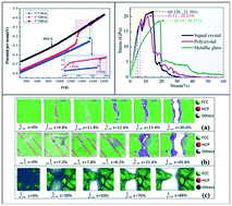 Graphical abstract: Microstructure evolution and plastic deformation of Ni47Co53 alloy under tension