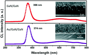 Graphical abstract: Homoepitaxial growth of high-quality GaN nanoarrays for enhanced UV luminescence
