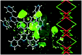 Graphical abstract: Stars and stripes: hexatopic tris(3,2′:6′,3′′-terpyridine) ligands that unexpectedly form one-dimensional coordination polymers