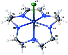 Graphical abstract: Expanding and quantifying the crystal chemistry of the flexible ligand 15aneN5