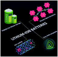 Graphical abstract: POM-based metal organic frameworks with a woven fabric structure for lithium storage