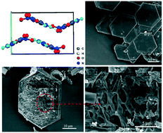 Graphical abstract: Preparation of self-assembled FOX-7 nanosheets and their performance