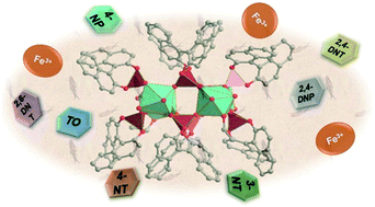 Graphical abstract: Synthesis and multifunctional sensing ability of axially chiral tetranuclear europium clusters