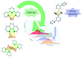 Graphical abstract: Influence of a series of pyridine ligands on the structure and photophysical properties of Cd(ii) complexes