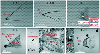 Graphical abstract: Morphological and microstructural analysis of triangular defects in 4H-SiC homoepitaxial layers