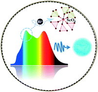 Graphical abstract: A novel cyan-emitting phosphor KScSrSi2−yGeyO7:0.07Bi3+ for white LEDs with high color rendering index and low correlated color temperature