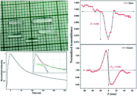 Graphical abstract: Synthesis, crystal growth, structural and physicochemical properties of an organic single crystal (C11H16N2O4) for fast scintillation and NLO applications