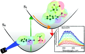 Graphical abstract: Tracing absorption and emission characteristics of halogen-bonded ion pairs involving halogenated imidazolium species