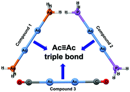 Graphical abstract: Ligands enhanced the Ac [[triple bond, length as m-dash]] Ac triple bond