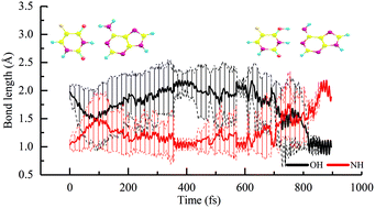 Graphical abstract: A theoretical study on the excited-state deactivation paths for the A–5FU dimer