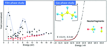 Graphical abstract: Electron-induced fragmentation mechanisms in organic monomers and their implications for photoresist optimization for EUV lithography