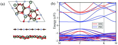 Graphical abstract: A first-principles study on the electronic and optical properties of a type-II C2N/g-ZnO van der Waals heterostructure