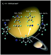 Graphical abstract: Cyclopentadienyl radical formation from the reaction of excited nitrogen atoms with benzene: a theoretical study