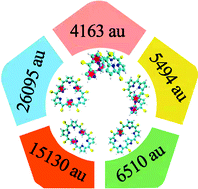 Graphical abstract: Tuning the first hyperpolarizability of hexaphyrins with different connections of mislinked pyrrole units: a theoretical study