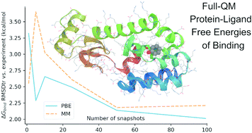 Graphical abstract: Protein–ligand free energies of binding from full-protein DFT calculations: convergence and choice of exchange–correlation functional