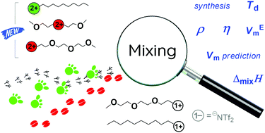 Graphical abstract: Mixing divalent ionic liquids: effects of charge and side-chains