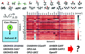 Graphical abstract: Evaluation of nine condensed-phase force fields of the GROMOS, CHARMM, OPLS, AMBER, and OpenFF families against experimental cross-solvation free energies