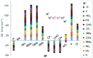 Graphical abstract: Unmasking the elusive 1,4-diazabutatrienes: the stabilizing role of the N-substituents