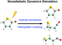 Graphical abstract: Nonadiabatic dynamics simulation of photoinduced ring-opening reaction of 2(5H)-thiophenone with internal conversion and intersystem crossing