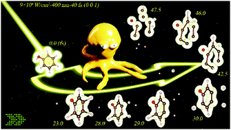 Graphical abstract: Ab initio dynamics simulation of laser-induced photodissociation of phenol