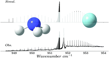 Graphical abstract: Intermolecular dynamics of NH3-rare gas complexes in the ν2 umbrella region of NH3 investigated by rovibrational laser jet-cooled spectroscopy and ab initio calculations