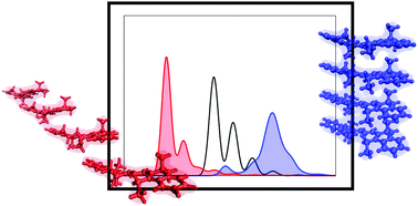 Graphical abstract: Aggregates of polar dyes: beyond the exciton model