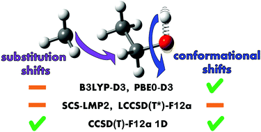 Graphical abstract: Predicting OH stretching fundamental wavenumbers of alcohols for conformational assignment: different correction patterns for density functional and wave-function-based methods