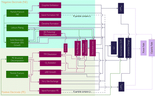 Graphical abstract: Lithium ion battery degradation: what you need to know