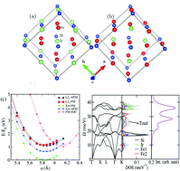 Graphical abstract: Electronic, magnetic, vibrational, and X-ray spectroscopy of inverse full-Heusler Fe2IrSi alloy