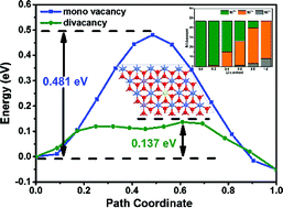 Graphical abstract: Effects of doping high-valence transition metal (V, Nb and Zr) ions on the structure and electrochemical performance of LIB cathode material LiNi0.8Co0.1Mn0.1O2