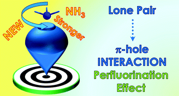 Graphical abstract: Characterizing the lone pair⋯π–hole interaction in complexes of ammonia with perfluorinated arenes