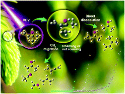 Graphical abstract: Intramolecular CH3-migration-controlled cation reactions in the VUV photochemistry of 2-methyl-3-buten-2-ol investigated by synchrotron photoionization mass spectrometry and theoretical calculations