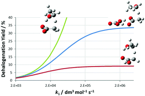 Graphical abstract: Kinetics of chain reaction driven by proton-coupled electron transfer: α-hydroxyethyl radical and bromoacetate in buffered aqueous solutions