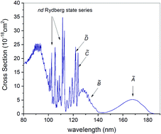 Graphical abstract: The role of the three body photodissociation channel of water in the evolution of dioxygen in astrophysical applications