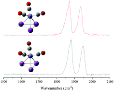 Graphical abstract: Infrared photodissociation spectroscopy of heteronuclear group 15 metal–iron carbonyl cluster anions AmFe(CO)n− (A = Sb, Bi; m, n = 2, 3)