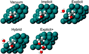 Graphical abstract: An evaluation of solvent effects and ethanol oxidation