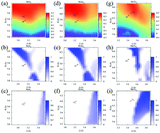 Graphical abstract: Strain-driven phase transition and spin polarization of Re-doped transition-metal dichalcogenides