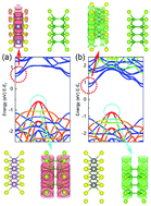 Graphical abstract: Tunable electronic properties of BSe–MoS2/WS2 heterostructures for promoted light utilization