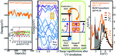 Graphical abstract: BiOCl/group-IV Xene bilayer heterojunctions: stability and electronic and photocatalytic properties